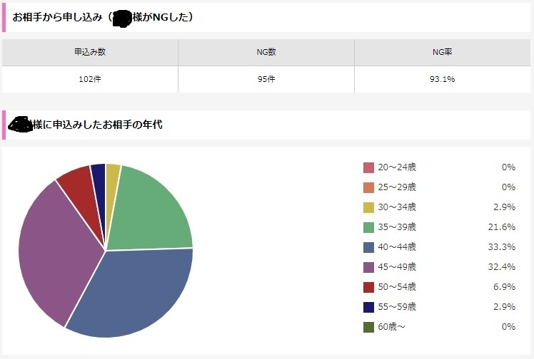 IBJ活動レポート１