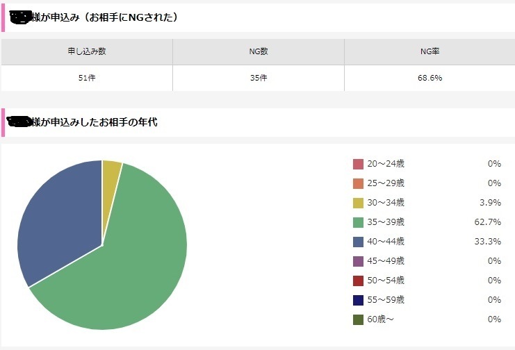 IBJ活動レポート１