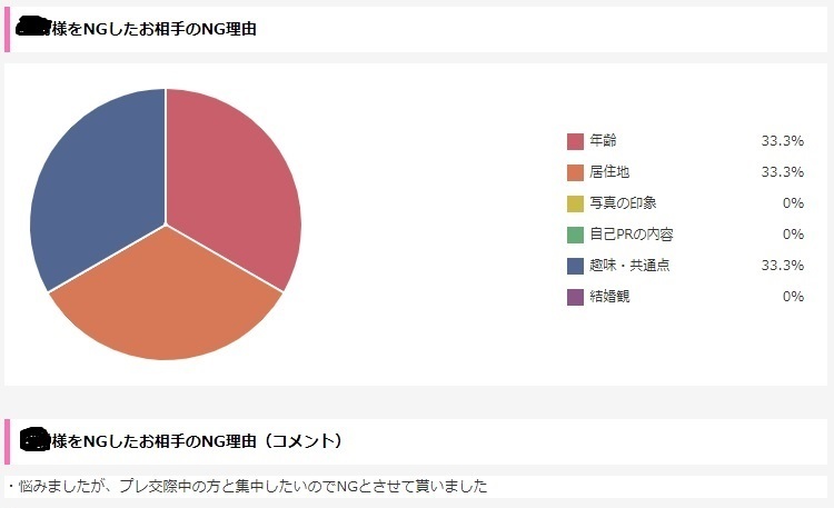 IBJ活動レポート３