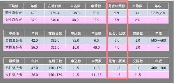 IBJで退会した人の特徴