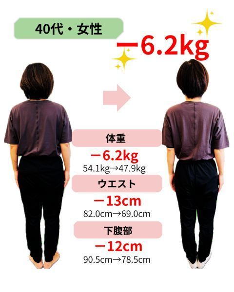 ダイエットプログラム結果