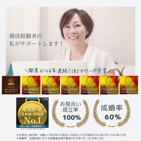 IBJ アワード4年連続受賞バナー