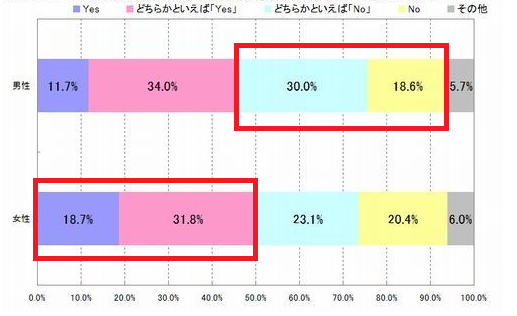 婚約指輪が必要かどうかのアンケート