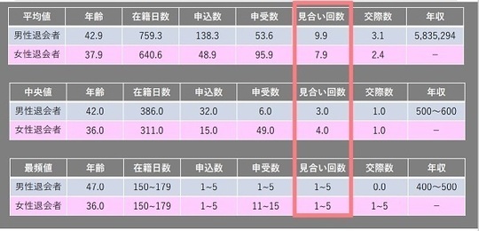 IBJで退会した人の特徴